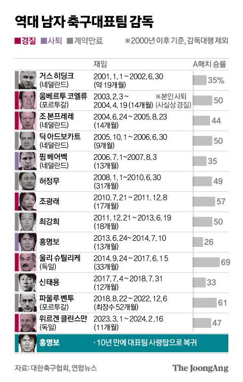 신재민 기자