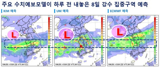 7일 오전 주요 수치예보모델이 내놓은 8일 강수 집중구역 예측도. 왼쪽부터 한국형 수치예보모델(KIM)과 영국 통합모델(UM), 유럽 중기예보센터 모델(ECMWF) 순서. 사진 기상청