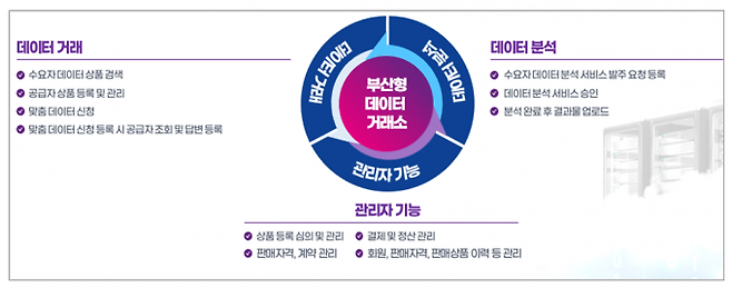 부산형 데이터 통합플랫폼 관련 이미지.부산시