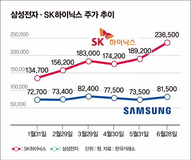 ./그래픽=머니S 김은옥 기자