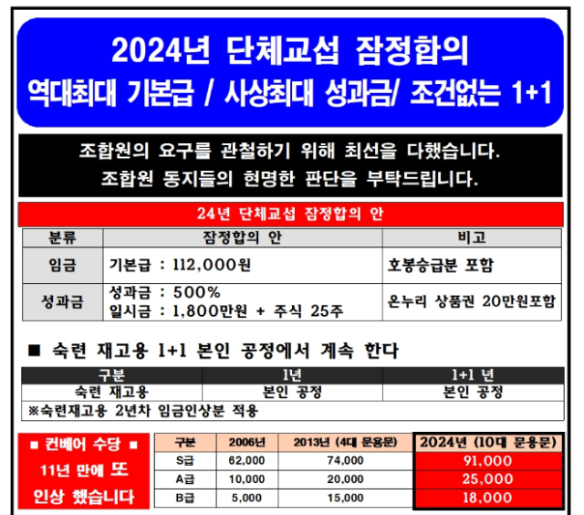 현대차 노조 공지문 /현대차 노조 홈피