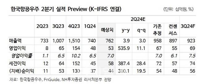 (사진=NH투자증권)