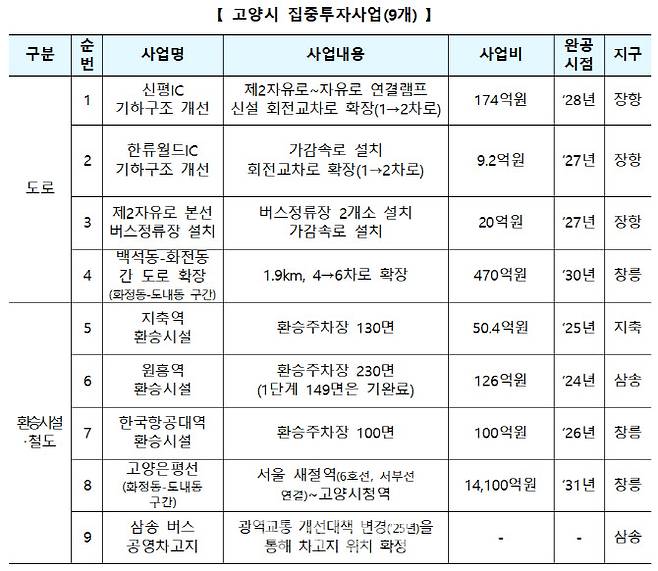 (자료=국토교통부 대도시권광역교통위원회)