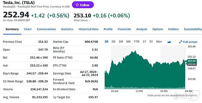 테슬라 일일 주가추이 - 야후 파이낸스 갈무리