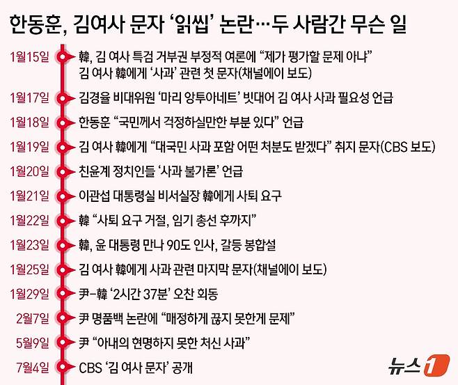 ⓒ News1 김초희 디자이너