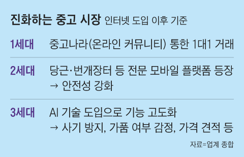 그래픽=박상훈