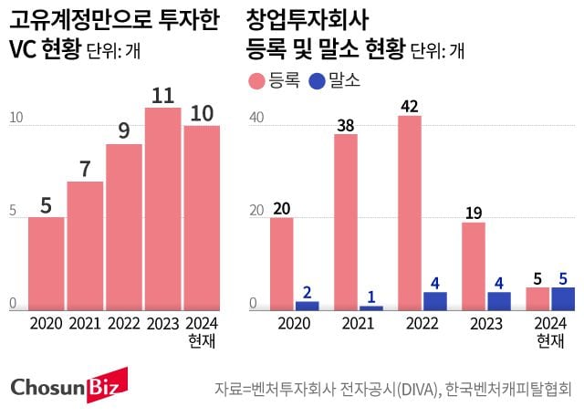 그래픽=손민균