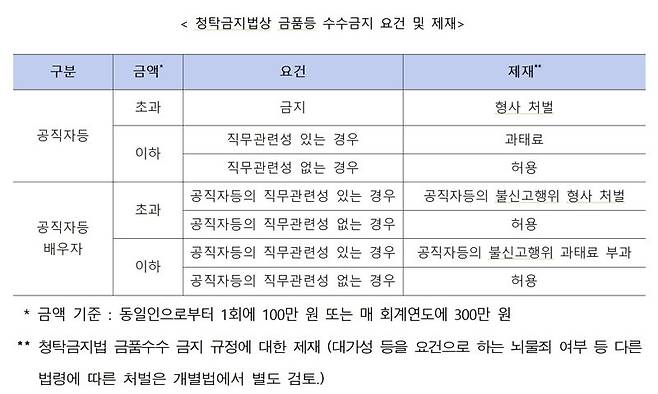 자료사진=권익위 제공 /사진=파이낸셜뉴스 사진DB