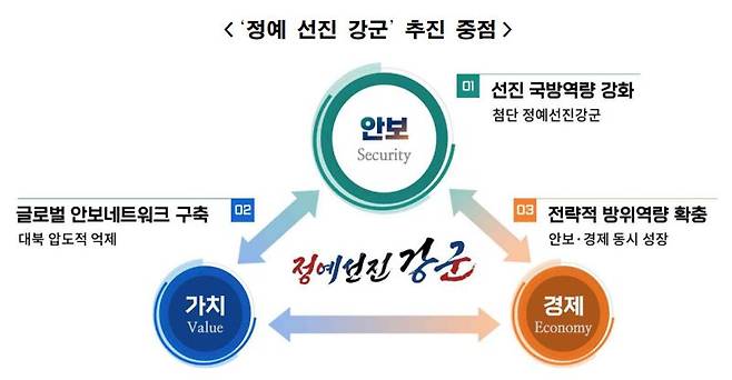 전반기 '전군주요지휘관회의' 개최 "정예 선진 강군,