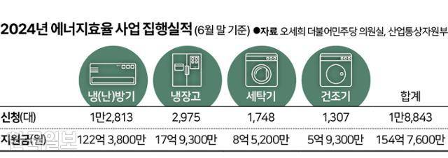 그래픽=신동준 기자
