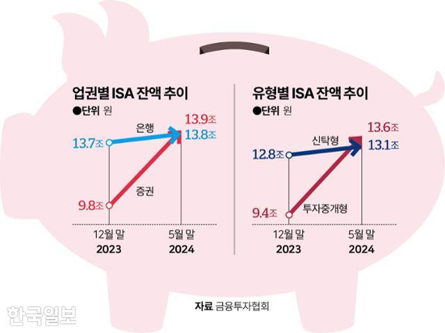 그래픽=이지원 기자