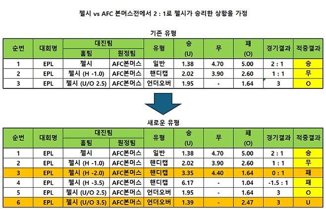 스포츠토토 제공