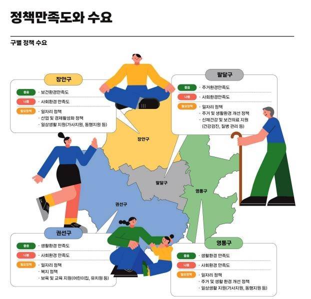 수원서베이 인포그래픽 [수원시 제공. 재판매 및 DB 금지]