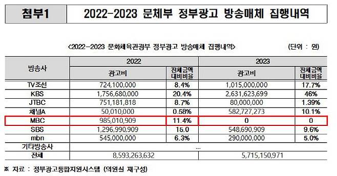 자료=양문석 의원실