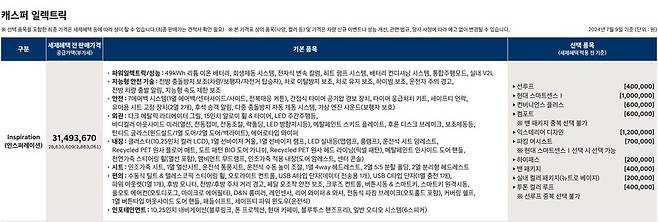 사진 : 현대차 캐스퍼 일렉트릭 가격표