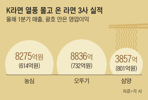 그래픽=백형선