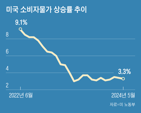 그래픽=백형선