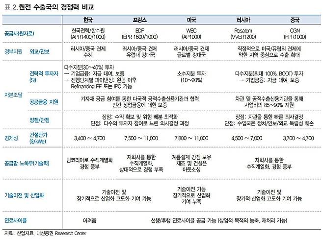 /자료=대신증권
