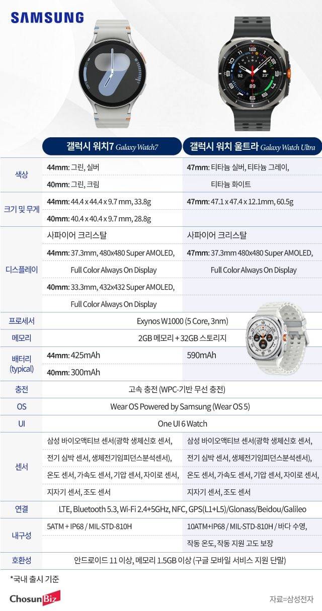 그래픽=정서희