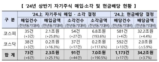 한국거래소 제공