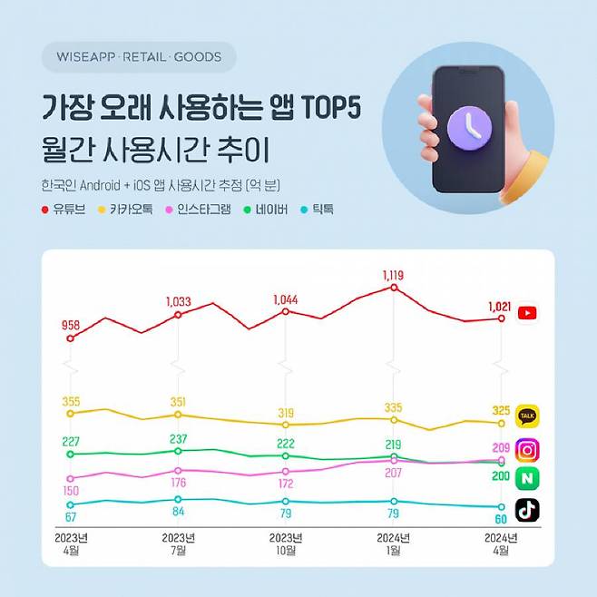 사진: 와이즈앱ㆍ리테일ㆍ굿즈