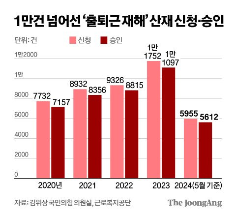 김영희 디자이너