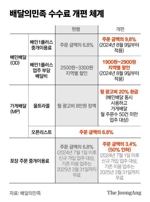 박경민 기자
