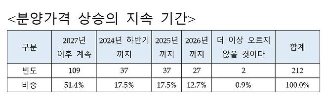 사진=우대빵부동산