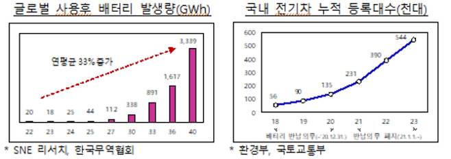 국토교통부 제공