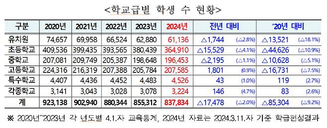 서울시교육청 제공
