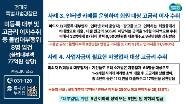 ▲불법 대부업 적발 사례 ⓒ경기도 특별사법경찰단