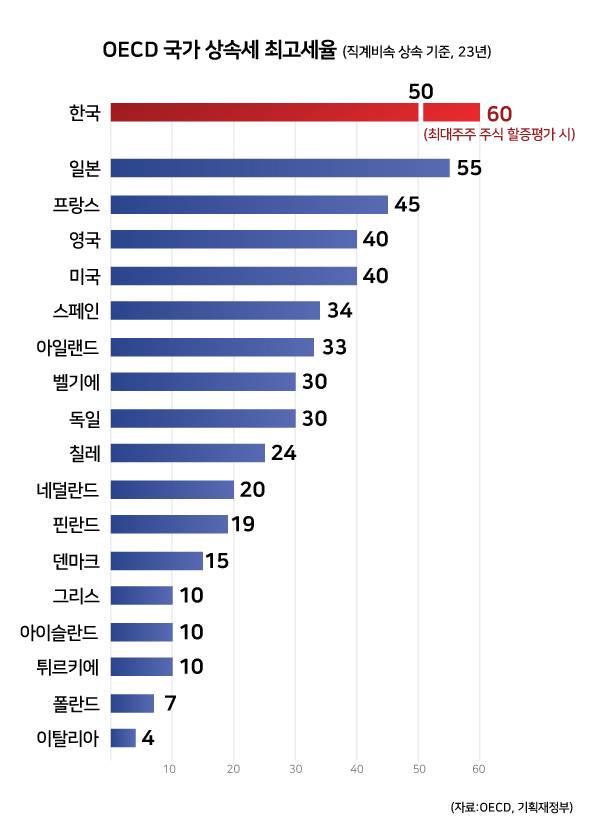 ⓒ시사저널 양선영