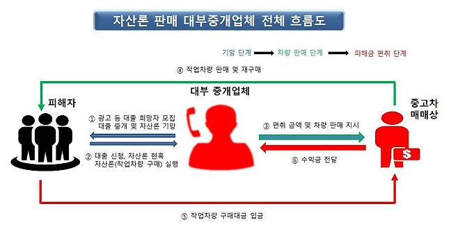 범행 수법(경기북부경찰청 제공)/뉴스1