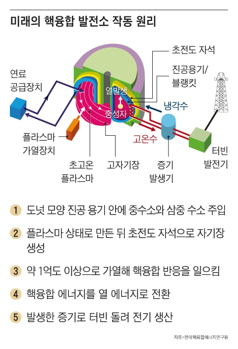 그래픽=이진영