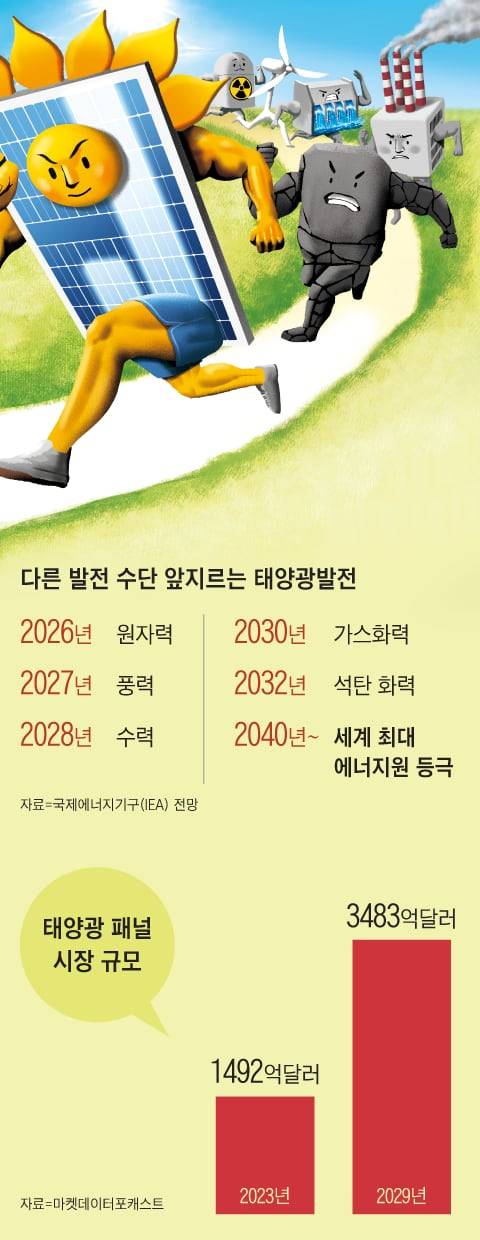 그래픽=김성규