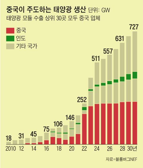 그래픽=김성규