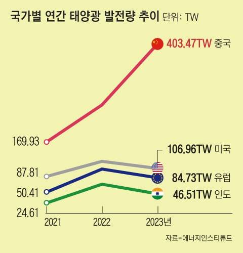 그래픽=김성규