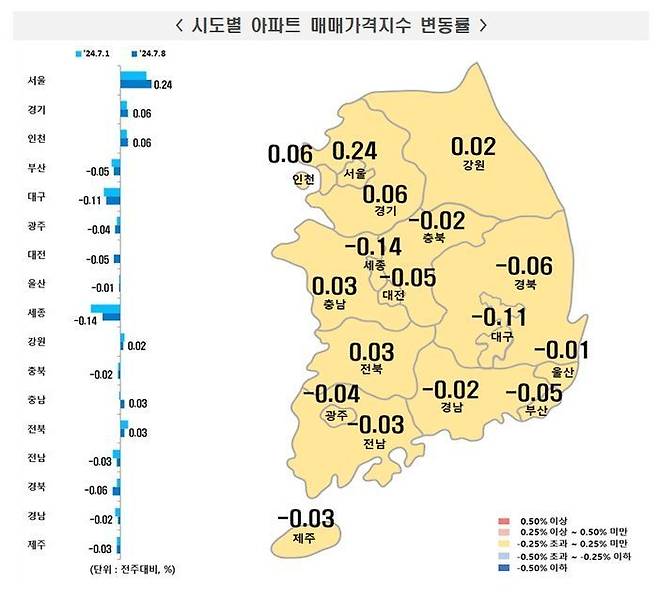 서울 아파트값 상승폭이 커지고 있다. 전셋값 상승세도 꺾이지 않는 모습이다.ⓒ부동산원