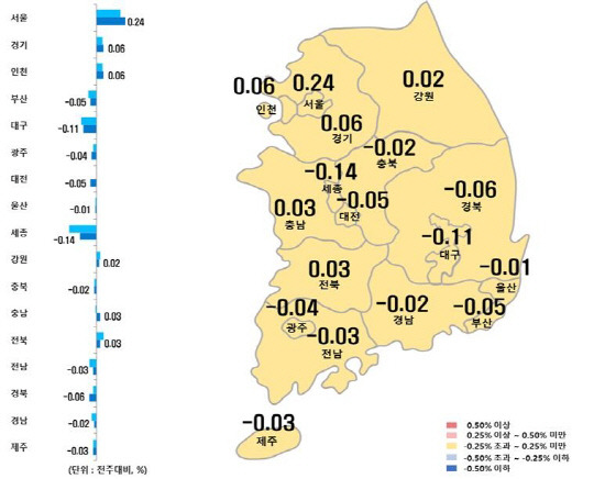 시도별 아파트 매매가격지수 변동률 [한국부동산원 제공]