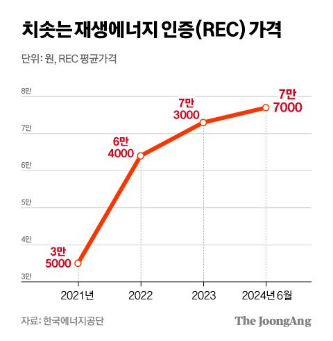 차준홍 기자