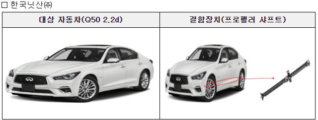 ▲ 국토부 제공