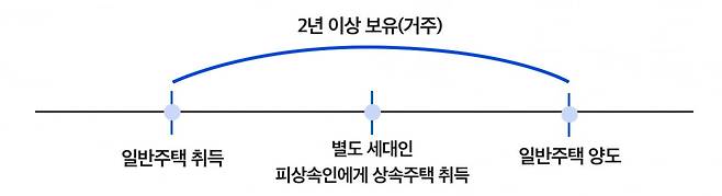 사진=세무법인 혜움