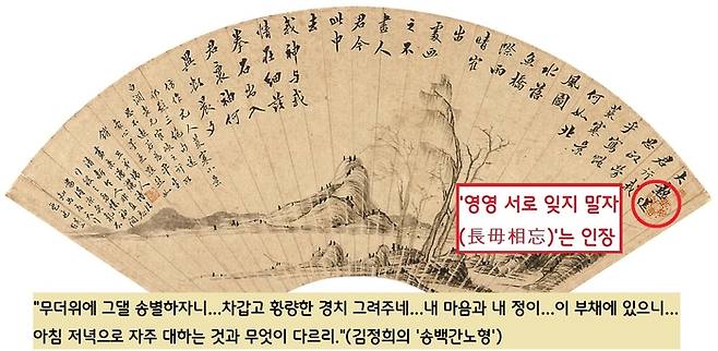 추사 김정희가 한여름에 길 떠나는 벗에게 부채를 선물하며 그려준 부채그림(송백간노형).‘ 김정희는 ‘길이 서로 잊지 말자(長毋相忘)’는 내용의 인장까지 찍어주었다.|선문대 박물관 소장