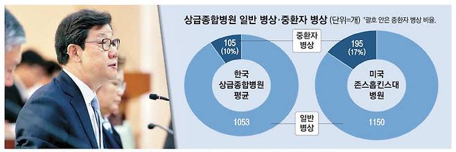 노연홍 의료개혁특별위원회 위원장이 11일 정부서울청사에서 열린 제5차 의료개혁특위 회의에서 발언하고 있다.  연합뉴스