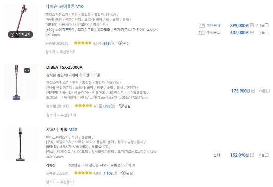 무선 청소기 가격 비교(자료=다나와사이트 갈무리)