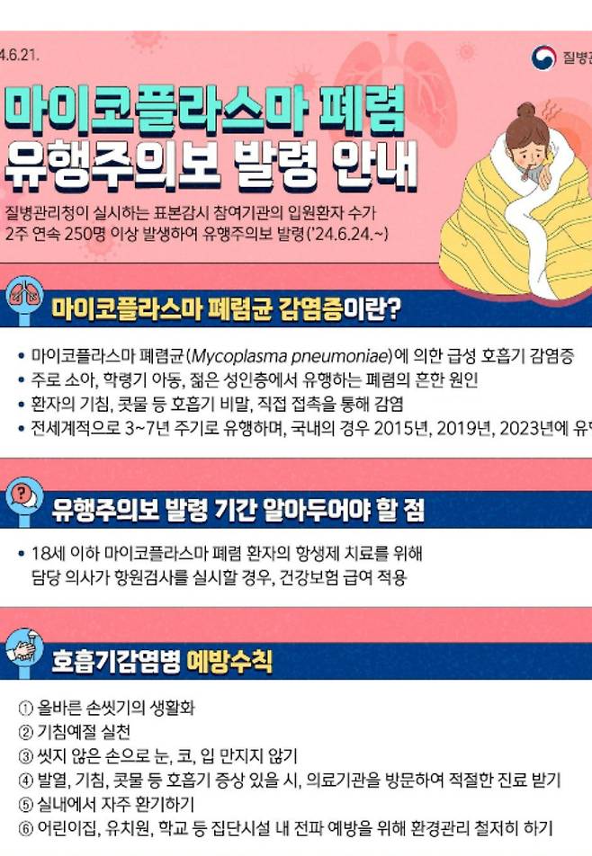 마이코플라스마 폐렴 유행주의보 발령 안내 포스터. 전라남도 제공