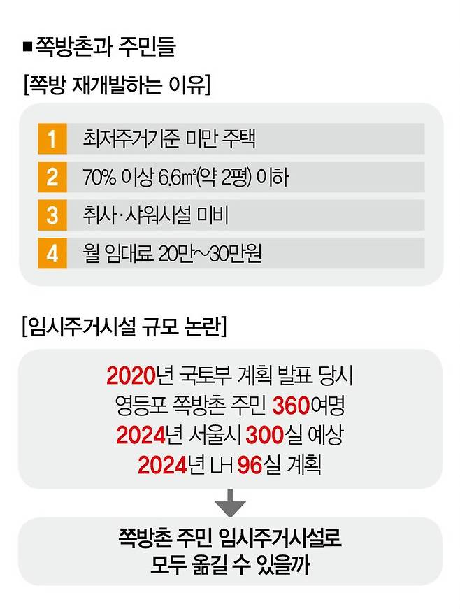 [사진=더스쿠프 포토]