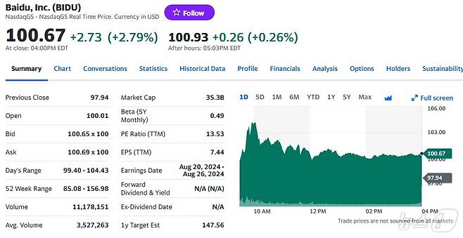 바이두 일일 주가추이 - 야후 파이낸스 갈무리