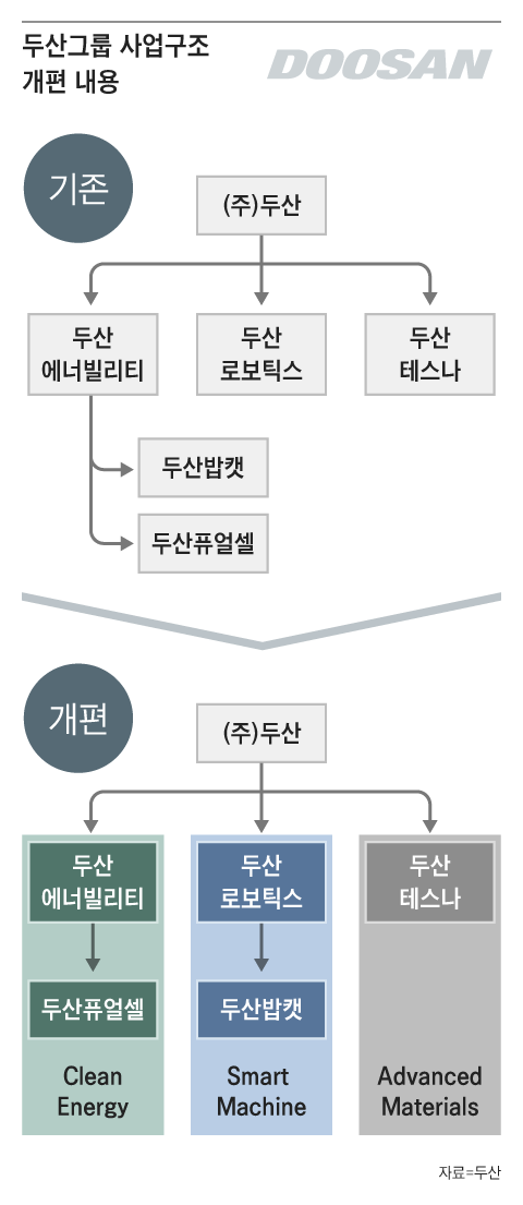 그래픽=조선디자인랩 권혜인