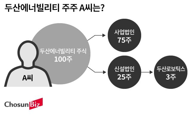 그래픽=손민균